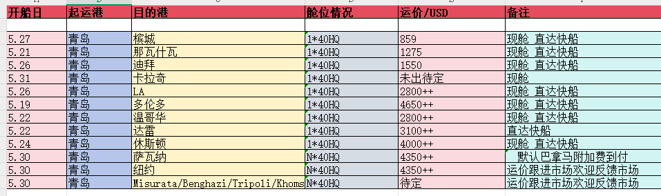 特價倉位